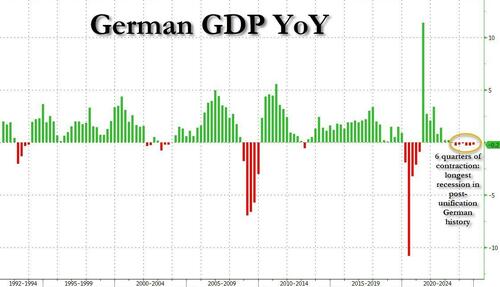 germany-downgrades-growth-outlook,-now-expects-recession-for-record-3rd-year,-blames-trump germany-downgrades-growth-outlook,-now-expects-recession-for-record-3rd-year,-blames-trump