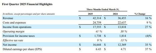 meta-soars-after-blowing-away-estimates,-hikes-capex-forecast meta-soars-after-blowing-away-estimates,-hikes-capex-forecast
