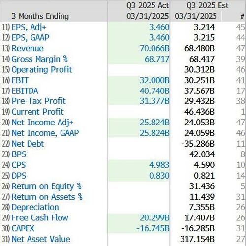 microsoft-surges-after-ai/cloud-growth-accelerates;-but-capex-slowed microsoft-surges-after-ai/cloud-growth-accelerates;-but-capex-slowed