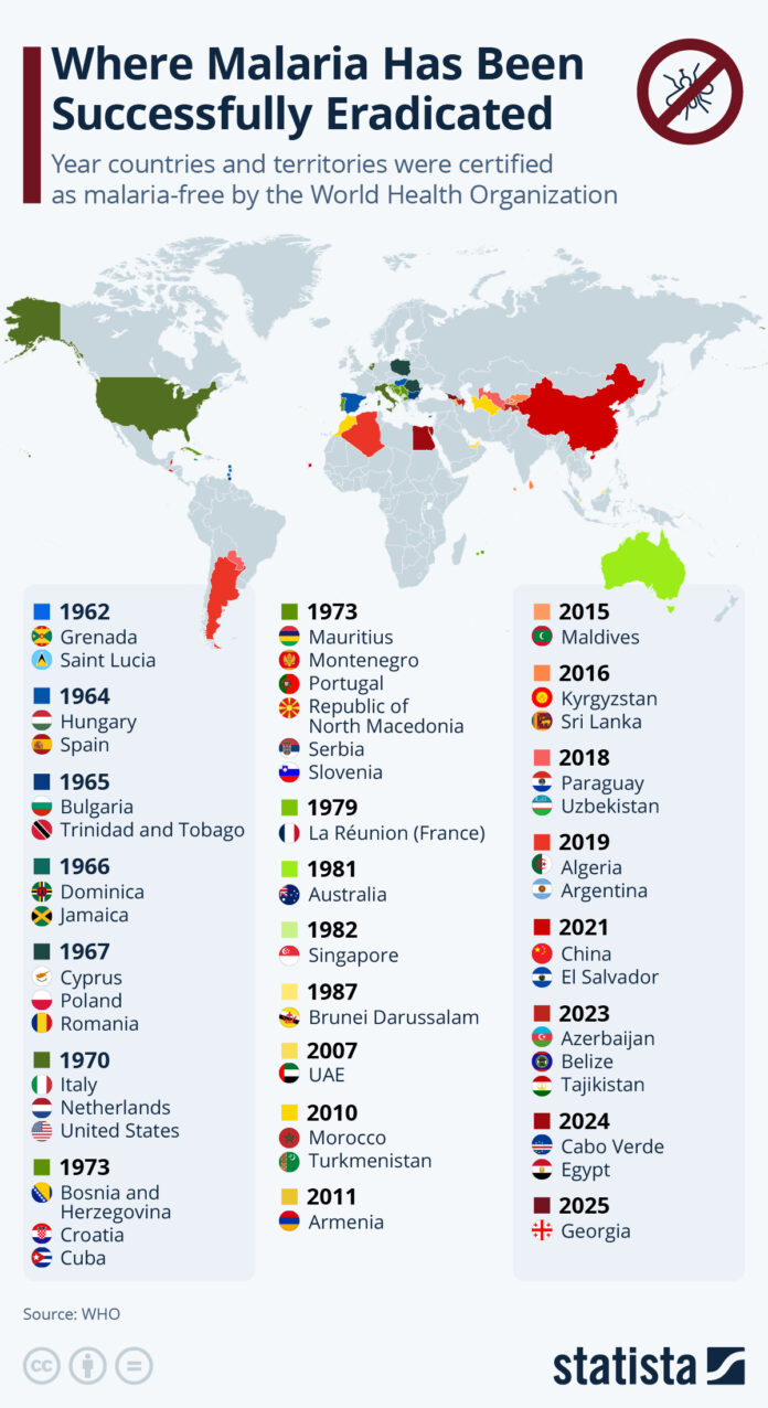 where-malaria-has-been-successfully-eradicated where-malaria-has-been-successfully-eradicated
