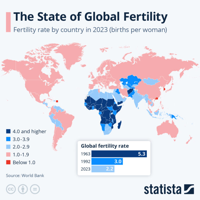 the-state-of-global-fertility