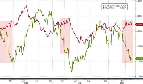 ism-services-survey-surprises-to-upside-as-prices-paid-surge ism-services-survey-surprises-to-upside-as-prices-paid-surge