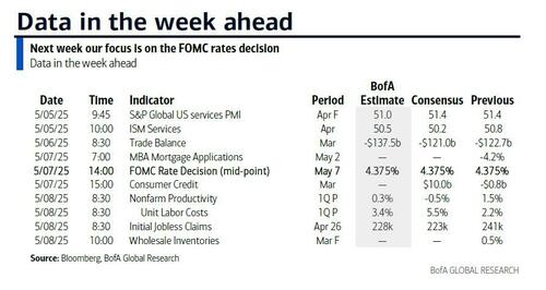 key-events-this-week:-all-eyes-on-the-fed-and-boe key-events-this-week:-all-eyes-on-the-fed-and-boe