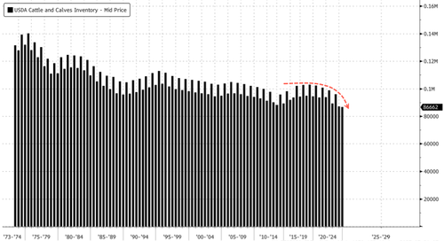 tyson-foods-spots-potential-beef-crisis-low-as-hard-work-begins-for-ranchers tyson-foods-spots-potential-beef-crisis-low-as-hard-work-begins-for-ranchers