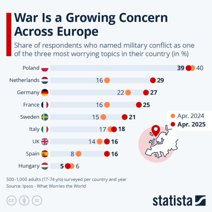 war-is-a-growing-concern-across-europe