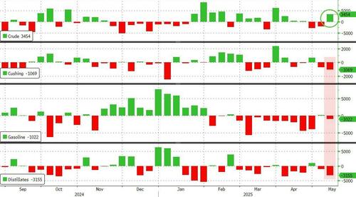 wti-rebounds-from-overnight-dip-but-'drill,-baby,-drill’-remains-elusive wti-rebounds-from-overnight-dip-but-'drill,-baby,-drill’-remains-elusive