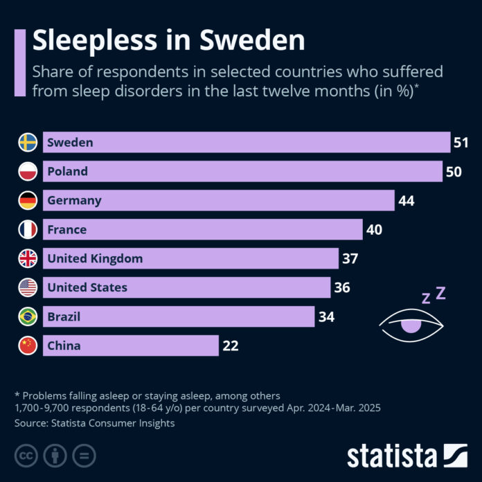 forget-seattle,-they’re-sleepless-in-sweden