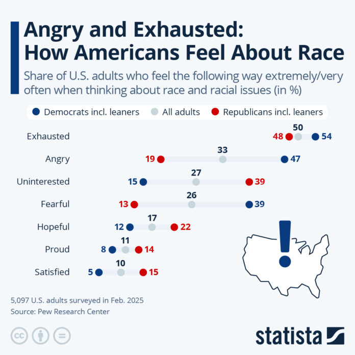 angry-and-exhausted:-how-americans-feel-about-race