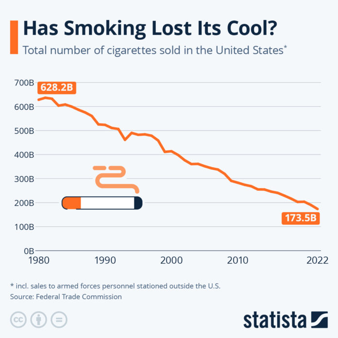 global-tobacco-use-is-steadily-declining global-tobacco-use-is-steadily-declining