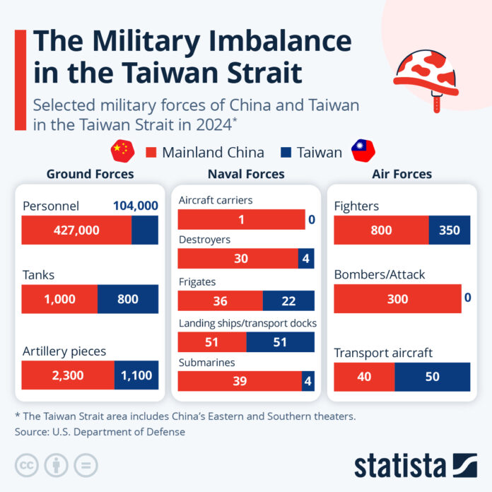 the-military-imbalance-in-the-taiwan-strait the-military-imbalance-in-the-taiwan-strait