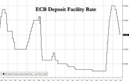 ecb-cuts-rates-by-25bps-as-expected,-slashes-2026-inflation-forecast ecb-cuts-rates-by-25bps-as-expected,-slashes-2026-inflation-forecast