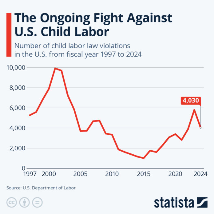 the-ongoing-fight-against-us-child-labor