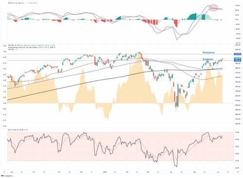 stock-market-performance-as-summer-arrives stock-market-performance-as-summer-arrives