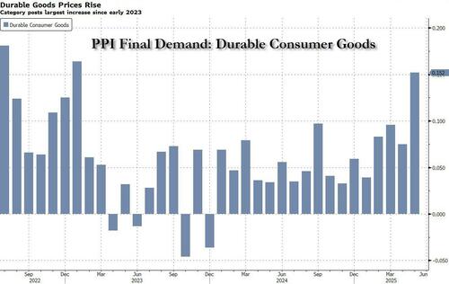 ppi-shows-companies-eating-tariff-costs,-bloomberg-finds ppi-shows-companies-eating-tariff-costs,-bloomberg-finds