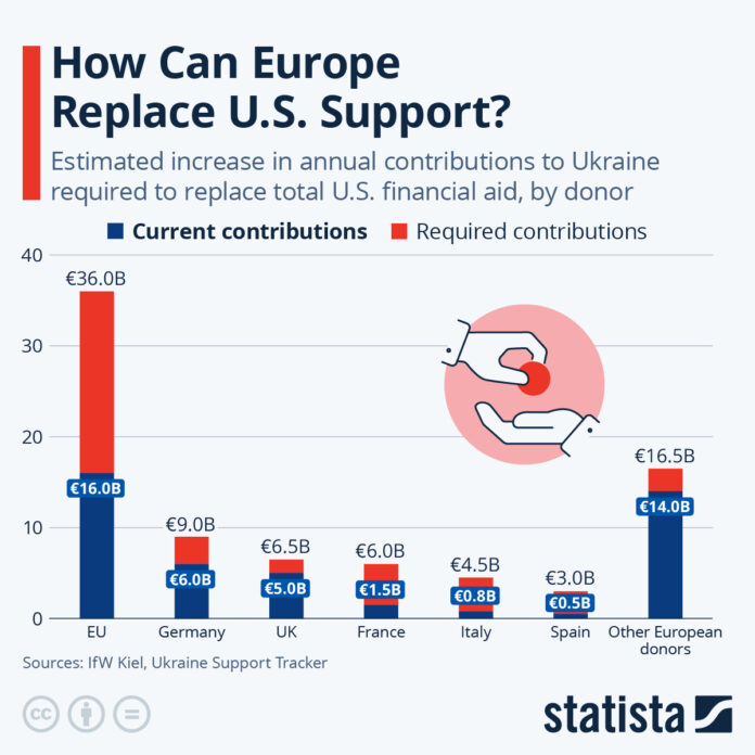 how-can-europe-replace-us-support-for-ukraine? how-can-europe-replace-us-support-for-ukraine?