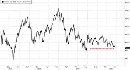 iron-ore-prices-tumble-to 9-month-low, citi-&-goldman-ratchet-down-price-target iron-ore-prices-tumble-to 9-month-low, citi-&-goldman-ratchet-down-price-target