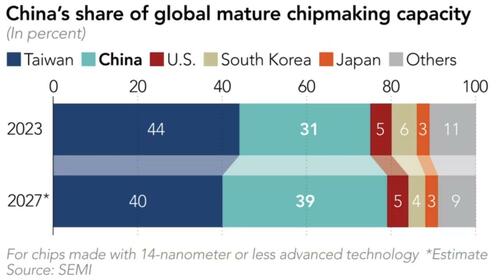 chinese-automakers-target-using-100%-domestic-made-chips-in-new-vehicles chinese-automakers-target-using-100%-domestic-made-chips-in-new-vehicles