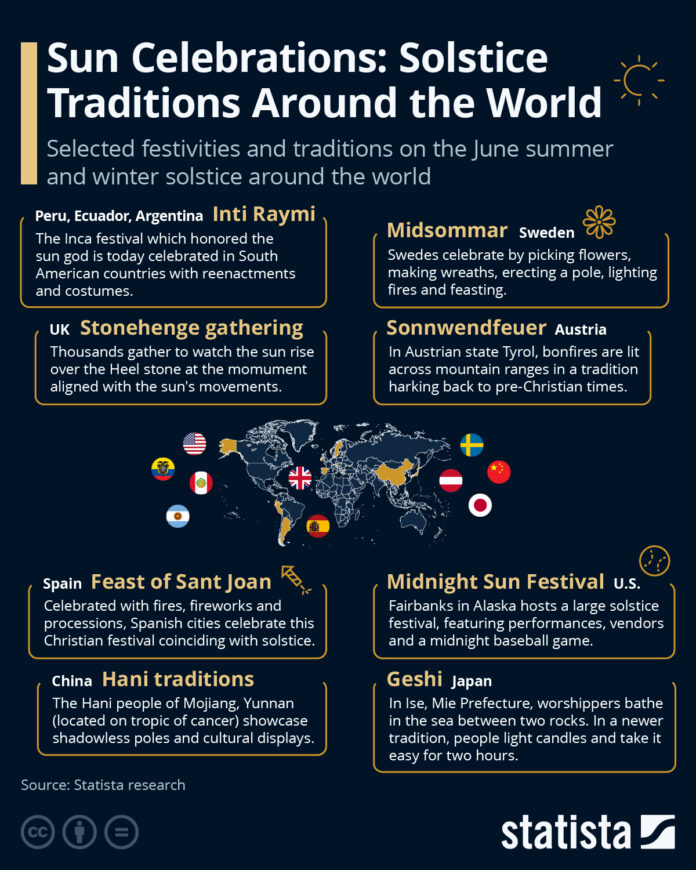 sun-celebrations:-solstice-traditions-around-the-world