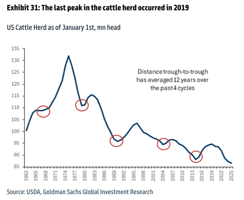 got-beef?-12-year-cycle-signals-„cyclical-low” got-beef?-12-year-cycle-signals-„cyclical-low”