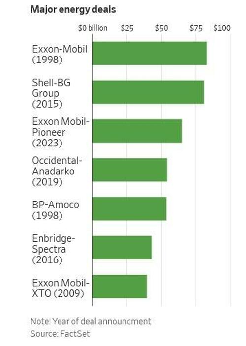 shell-in-talks-to-acquire-bp-in-blockbuster-$80-billion-deal shell-in-talks-to-acquire-bp-in-blockbuster-$80-billion-deal