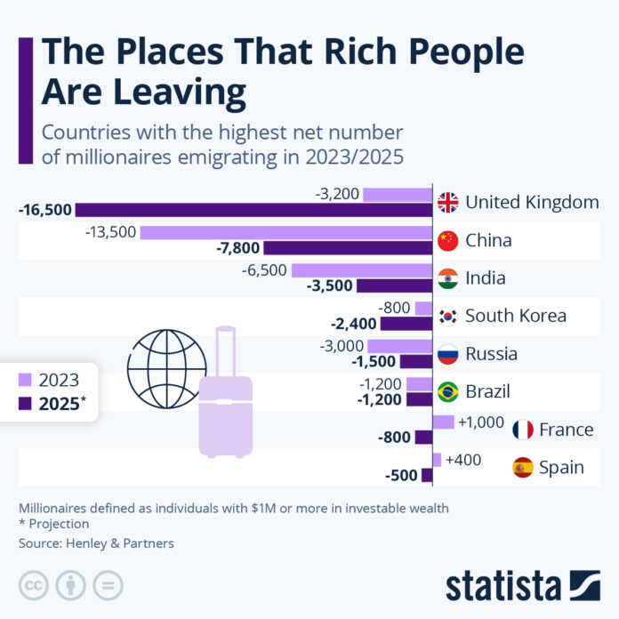 these-are-the-places-that-rich-people-are-leaving these-are-the-places-that-rich-people-are-leaving