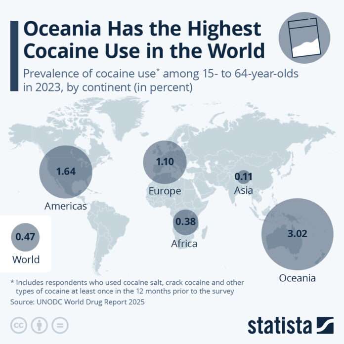 oceania-has-the-highest-cocaine-use-in-the-world