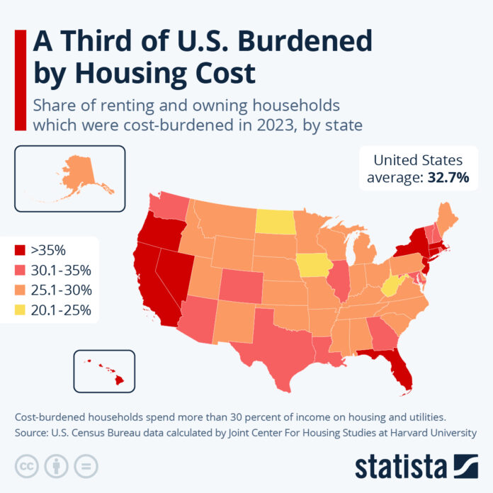 a-third-of-american-households-are-over-burdened-by-housing-costs