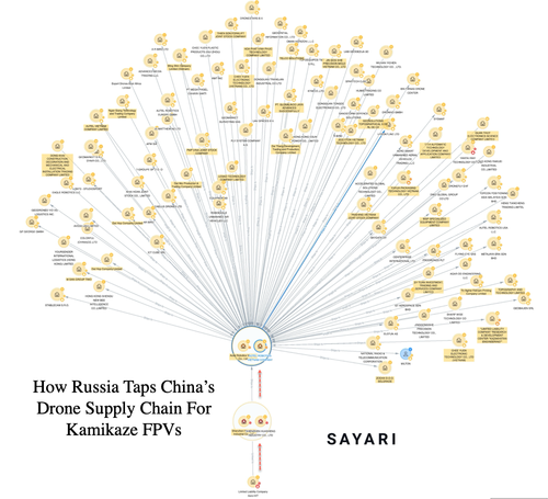 unmasking-russia-china kamikaze drone-supply-chain-in-one-map unmasking-russia-china kamikaze drone-supply-chain-in-one-map
