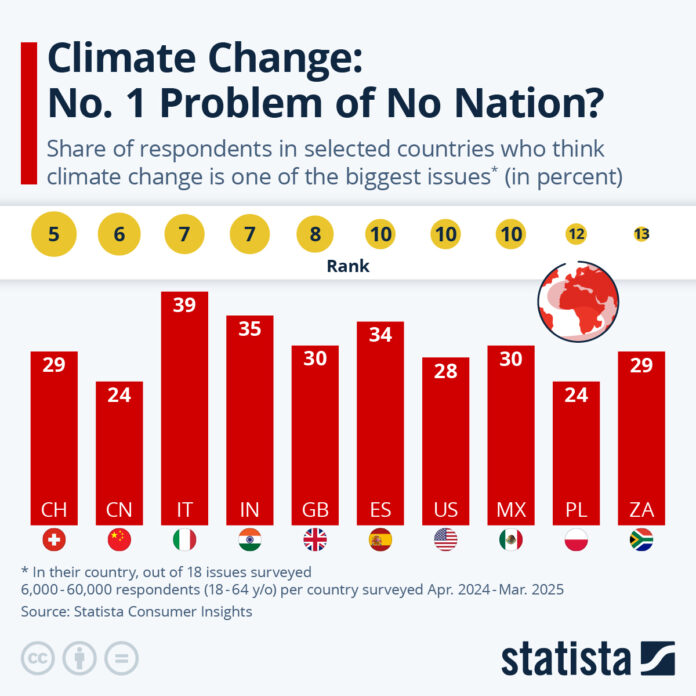 climate-change:-no.-1-problem-of-no-nation? climate-change:-no.-1-problem-of-no-nation?