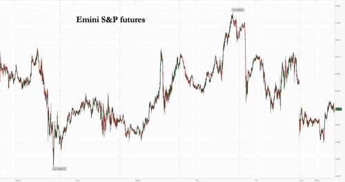 us-futures-drop,-europe-slides,-bitcoin-soars-on-tariff-risks-as-cpi,-earnings-loom us-futures-drop,-europe-slides,-bitcoin-soars-on-tariff-risks-as-cpi,-earnings-loom