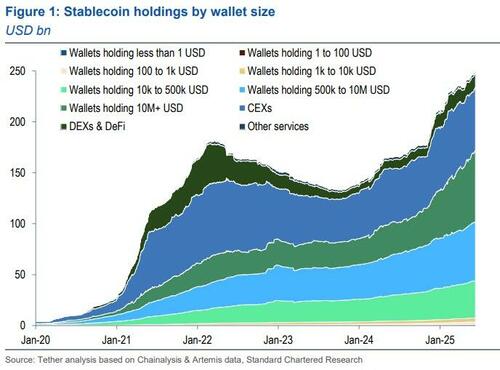 ’crypto-week’-stalls-on-failed-procedural-vote-as-stablecoins-dominate-bitcoin-banter ’crypto-week’-stalls-on-failed-procedural-vote-as-stablecoins-dominate-bitcoin-banter