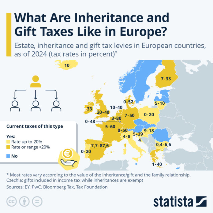 what-are-inheritance-and-gift-taxes-like-in-europe?