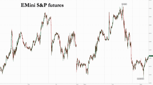 futures-drop-as-tariffs,-earnings-and-rising-yields-dent-sentiment futures-drop-as-tariffs,-earnings-and-rising-yields-dent-sentiment