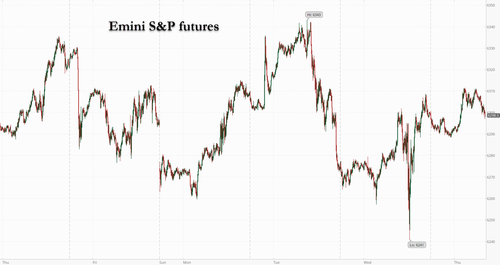 futures-flat-as-tech-stocks,-dollar-rise futures-flat-as-tech-stocks,-dollar-rise