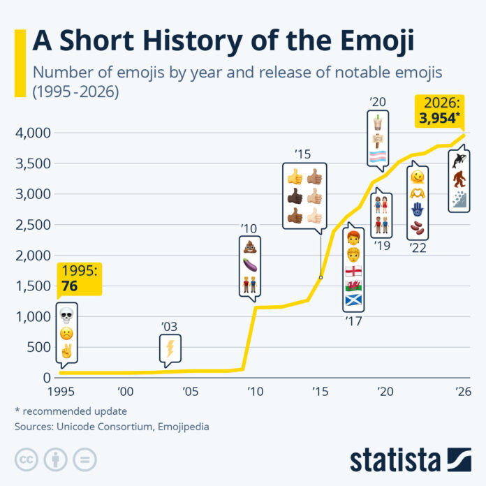 a-short-history-of-the-emoji