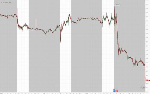 tesla-shares-fall-more-than-8%-after-elon-musk-warns-of-„rough-quarters”-ahead tesla-shares-fall-more-than-8%-after-elon-musk-warns-of-„rough-quarters”-ahead
