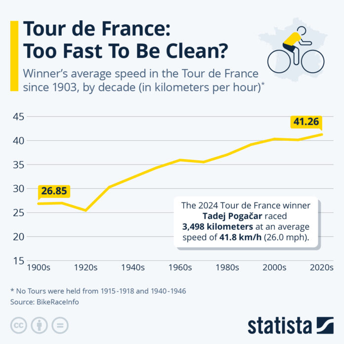 tour-de-france:-too-fast-to-be-clean? tour-de-france:-too-fast-to-be-clean?