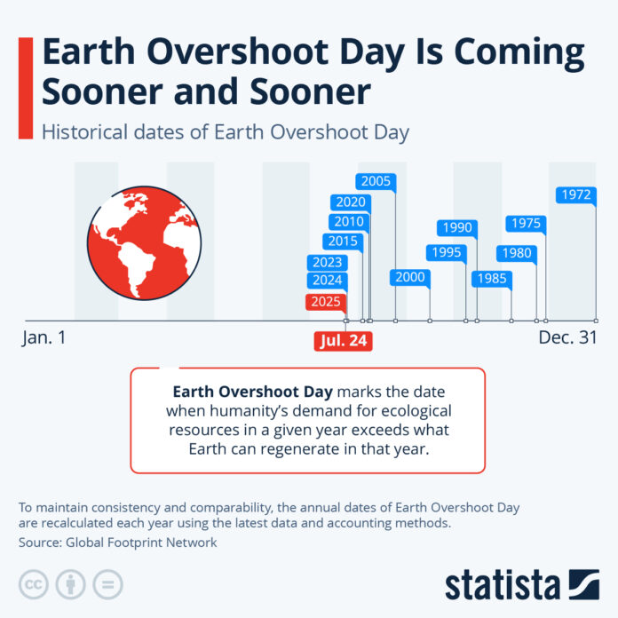 earth-overshoot-day-is-coming-sooner-and-sooner earth-overshoot-day-is-coming-sooner-and-sooner