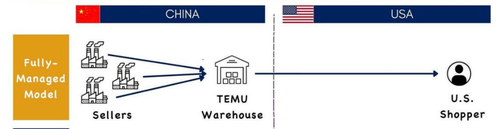 trump-closes-duty-free-de-minimis-loophole-with-executive-order trump-closes-duty-free-de-minimis-loophole-with-executive-order
