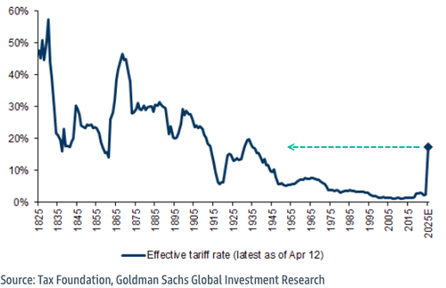 trump’s-global-tariff-breakdown:-full-country-by-country-rate-list trump’s-global-tariff-breakdown:-full-country-by-country-rate-list