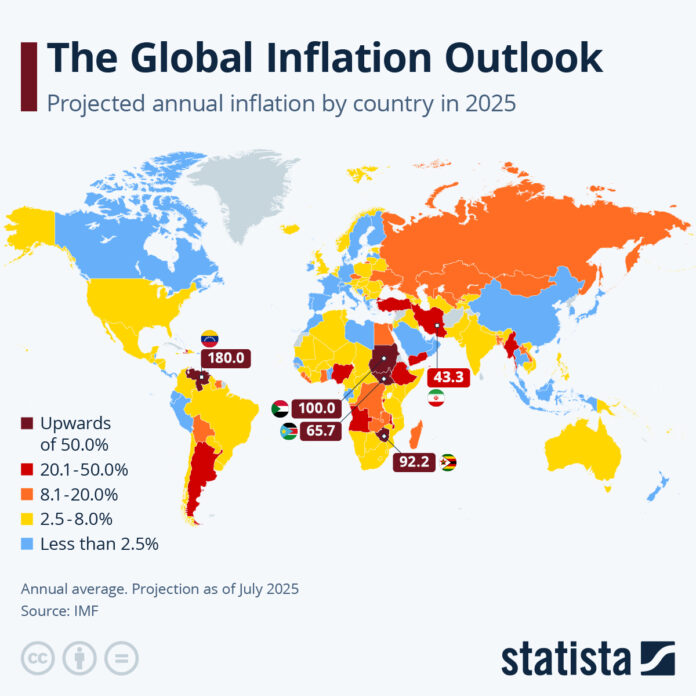 the-global-inflation-outlook the-global-inflation-outlook