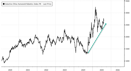 goldman-finds-„inflection-point” with-humanoid-robots;-we-tested-unitree’s-robodog goldman-finds-„inflection-point” with-humanoid-robots;-we-tested-unitree’s-robodog