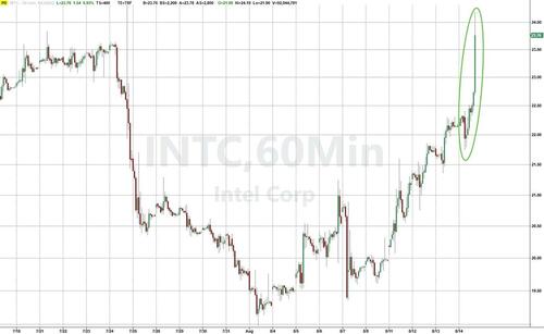 intel-soars-on-report-us-government-to-buy-stake-in-chip-giant intel-soars-on-report-us-government-to-buy-stake-in-chip-giant