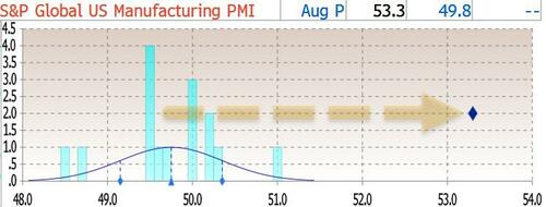 us-manufacturing-activity-„unexpectedly”-soars-to-highest-since-2022 us-manufacturing-activity-„unexpectedly”-soars-to-highest-since-2022