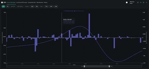 the-„zombie-market”-vs-nvda-earnings the-„zombie-market”-vs-nvda-earnings