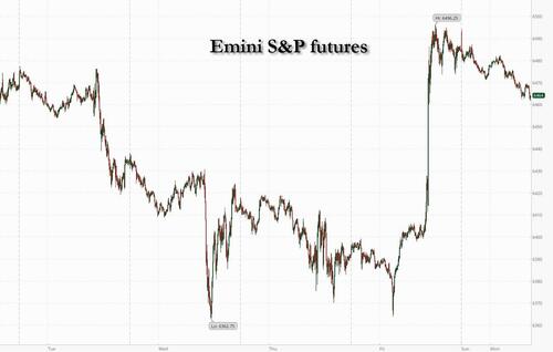 futures-drop-as-powell-dovish-pivot-euphoria-fades futures-drop-as-powell-dovish-pivot-euphoria-fades