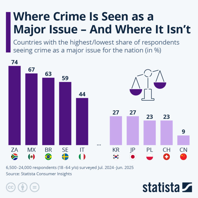 where-crime-is-seen-as-a-major-issue-(and-where-it-isn’t) where-crime-is-seen-as-a-major-issue-(and-where-it-isn’t)