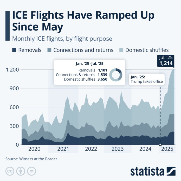 ice-flights-have-ramped-up-since-may ice-flights-have-ramped-up-since-may