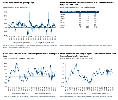 mapping-global-trade-with-new-high-frequency-data mapping-global-trade-with-new-high-frequency-data