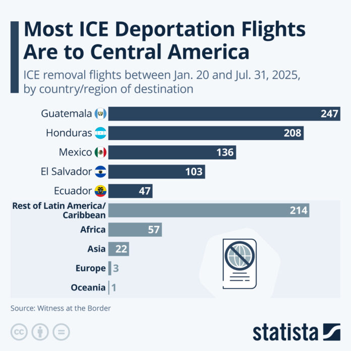 most-ice-deportation-flights-are-to-central-america